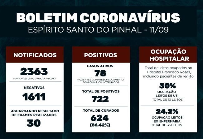 Boletim Epidemiológico Coronavírus